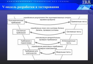 V- модель разработки и тестирования  