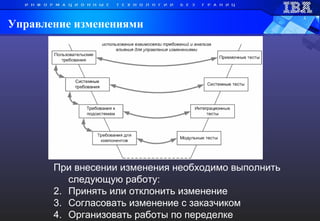 Управление изменениями При внесении изменения необходимо выполнить следующую работу :   Принять или отклонить изменение Согласовать изменение с заказчиком Организовать работы по переделке 