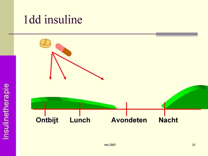 Fwd: ppt powerpoint insuline maggie