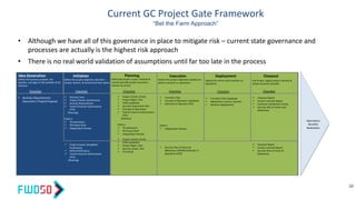 Current GC Project Gate Framework
“Bet the Farm Approach”
10
Idea Generation Initiation Planning Execution Deployment Closeout
Define the business problem, the
benefits, and align to SSC portfolio & GC
direction
Checklist
Define the project objective, describe /
analyze options, & recommend best option
Checklist
 Business Requirements
Document / Project Proposal
 Business Case
 Project Charter (preliminary)
 Security Requirements
 Task & Financial Authorization
(TFA)
(Planning)
PCRA 4:
 TB Submission
 TB Project Brief
 Independent Review
 Project Charter (Simplified
Preliminary)
 PCRA (Preliminary)
 Task & Financial Authorization
(TFA)
(Planning)
Define the project scope, schedule &
costs & describe project execution,
monitor & control
Checklist
 Project Charter (Final)
 Project Mgmt. Plan
 PCRA (Updated)
 Security Assessment Plan
 Concept of Operations
 Task & Financial Authorization
(TFA)
(Delivery)
PCRA 4:
 TB Submission
 TB Project Brief
 Independent Review
 Project Charter (Final)
 PCRA (Updated)
 Project Mgmt. Plan
 Security Assess. Plan
 TFA (Final)
 Transition Plan
 Concept of Operation (Updated)
 Authority to Operate (ATO)
PCRA 4:
 Independent Review
 Security Plan of Action &
Milestones (PAOM) Authority to
Operation (ATO)
Deliver the project objectives (build) and
define transition to operations.
Checklist
Deploy the service and transition to
operations.
Checklist
 Transition Plan (Updated)
 Deployment Lessons Learned
 Iterative Deployments
 Closeout Report
 Lessons Learned Report
 Customer Satisfaction Survey
 Security Plan of Action and
Milestones
 Closeout Report
 Lessons Learned Report
 Security Plan of Action &
Milestones
End Project, Apply Lessons Learned &
realize economic benefits
Checklist
Operations
Benefits
Realization
• Although we have all of this governance in place to mitigate risk – current state governance and
processes are actually is the highest risk approach
• There is no real world validation of assumptions until far too late in the process
 