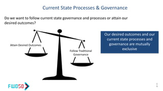 Current State Processes & Governance
1
3
Do we want to follow current state governance and processes or attain our
desired outcomes?
Attain Desired Outcomes
Follow Traditional
Governance
Our desired outcomes and our
current state processes and
governance are mutually
exclusive
 