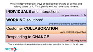 We are uncovering better ways of developing software by doing it and
helping others do it. Through this work we have come to value:
INDIVIDUALS and interactions
over processes and tools
WORKING solutions*
over comprehensive documentation
Customer COLLABORATION
over contract negotiation
Responding to CHANGE
over following a plan
That is, while there is value in the items on the right, we value the items on the left more.
 