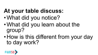 At your table discuss:
•What did you notice?
•What did you learn about the
group?
•How is this different from your day
to day work?
 