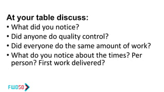 At your table discuss:
• What did you notice?
• Did anyone do quality control?
• Did everyone do the same amount of work?
• What do you notice about the times? Per
person? First work delivered?
 