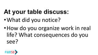 At your table discuss:
•What did you notice?
•How do you organize work in real
life? What consequences do you
see?
 
