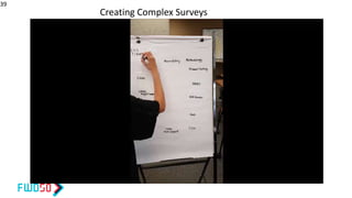 39
Creating Complex Surveys
 