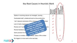 Key Root Causes in Heuristic Work
Business
solution:
Process,
Mindsets,
Leadership
Technology
Solution
currentlyexists
inmarketplace
Spikes in incoming volume not managed, causing…. 
Overloaded staff, unbalanced work so low productivity  
“Job” (desired outcomes) of the output or document unclear 
Lack of early engagement with clients 
Review and “success” criteria unclear to drafters & reviewers 
Review feedback given bilaterally, not shared across org  
Same process for simple AND complex files 
Process is invisible, not understood, status of file unclear 
No triggers to move work to the next step 
58
 