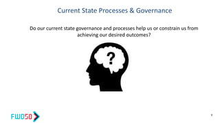 Current State Processes & Governance
8
Do our current state governance and processes help us or constrain us from
achieving our desired outcomes?
 