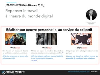http://conference.frenchweb.fr/rh - mars 2016
Repenser le travail
à l’heure du monde digital
Réaliser son oeuvre personnelle, au service du collectif
Workforce
Développer un réseau de talents
au proﬁt d’un projet en particulier.
40% des personnes ne seront plus
salariées en 2020
[FRENCHWEB DAY RH mars 2016]
**
Workﬂow
Mettre en place un modèle décentralisé,
sécurisé, à coûts minimes: «blockchain RH»
43% des salariés préfèrent plus de ﬂexibilité
à une augmentation de salaire
** voir lexique
Workspace
Intégrer que le travail s’opère désormais de
partout.
L’espace de travail se déﬁnit comme un
ensemble de conditions pour collaborer
 