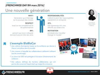 http://conference.frenchweb.fr/rh - mars 2016
Y
Génération qui s’interroge
sur le pourquoi des choses
WHY?
Elle représente 45% des
effectifs aux Etats-Unis
45%
principale pour travailler:
changer le monde!
MOTIVATION
s’attend à avoir des responsabilités
rapidement en entreprise
RESPONSABILITÉS
basé sur les compétences et
les performances
RESPECT
pensent que leurs collègues
devraient pouvoir être des amis
88%
L’exemple BlaBlaCar
‣ Une culture d’entreprise basée sur la conﬁance qui donne à
chacun une place dans la société.
‣ Une mission à laquelle les collaborateurs adhèrent (utilisent
tous le covoiturage)
‣ La vision du CEO est partagée à l’occasion d’événements de
cohésion.
‣ Des valeurs, déﬁnies de manière collaborative, qui ont
permis de conserver l’esprit start-up malgré la croissance.
[FRENCHWEB DAY RH mars 2016]
Une nouvelle génération
Laure Wagner
Culture Captain
BlaBlaCar
 