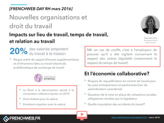 http://conference.frenchweb.fr/rh - mars 2016
Nouvelles organisations et
droit du travail
Impacts sur lieu de travail, temps de travail,
et relation au travail
‣ Risque avéré de rappel d’heures supplémentaires
et d’infractions liées au travail dissimulé,
problématique de surcharge de travail
des salariés emportent
du travail à la maison20%
‣ Risques de requaliﬁcation en contrat de travail pour
les auto-entrepreneurs et partenaires (lien de
subordination caractérisé)
‣ Question de la mise en place de cotisations sociales
obligatoires étudiée par le législateur
‣ Quelle imputation des accidents du travail?
NB: en cas de conﬂit, c’est à l’employeur de
prouver qu’il a été vigilant concernant le
respect des cadres législatifs (notamment le
respect du temps de travail)
Et l’économie collaborative?
‣ Le Droit à la déconnexion ajouté à la
convention collective Syntec en 2014
‣ Droit d’alerte pour le salarié
‣ Entretiens réguliers avec le salarié
[FRENCHWEB DAY RH mars 2016]
Gwenaelle Arthur
Avocate et Partner
Aston Avocats
 