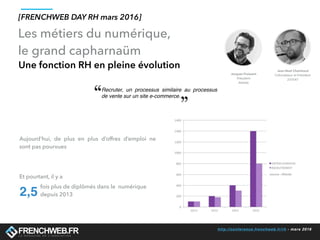 http://conference.frenchweb.fr/rh - mars 2016
Les métiers du numérique,
le grand capharnaüm
Une fonction RH en pleine évolution
source : Altaide
[FRENCHWEB DAY RH mars 2016]
Aujourd’hui, de plus en plus d’offres d’emploi ne
sont pas pourvues
fois plus de diplômés dans le numérique
depuis 20132,5
Et pourtant, il y a
Recruter, un processus similaire au processus
de vente sur un site e-commerce.
 