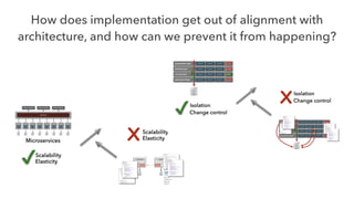 How does implementation get out of alignment with
architecture, and how can we prevent it from happening?
 