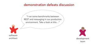 “I ran some benchmarks between
REST and messaging in our production
environment. Take a look at this…”
software
architect development
team
demonstration defeats discussion
 