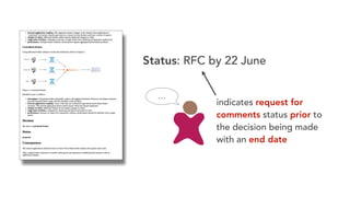 Status: RFC by 22 June
…
indicates request for
comments status prior to
the decision being made
with an end date
 
