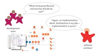 “What third-party libraries
and services should we
use?”
“Again, an implementation
detail. Architecture is my job—
implementation is yours.”
software
architect
development
team
 