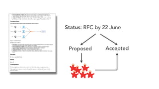 Accepted
Proposed
Status: RFC by 22 June
 