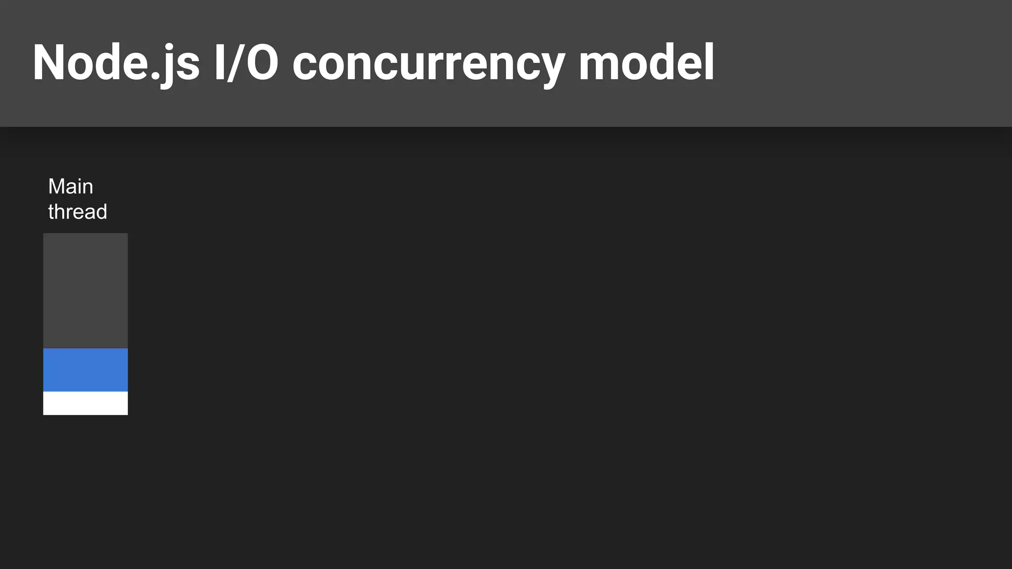 Node.js I/O concurrency model Main thread 