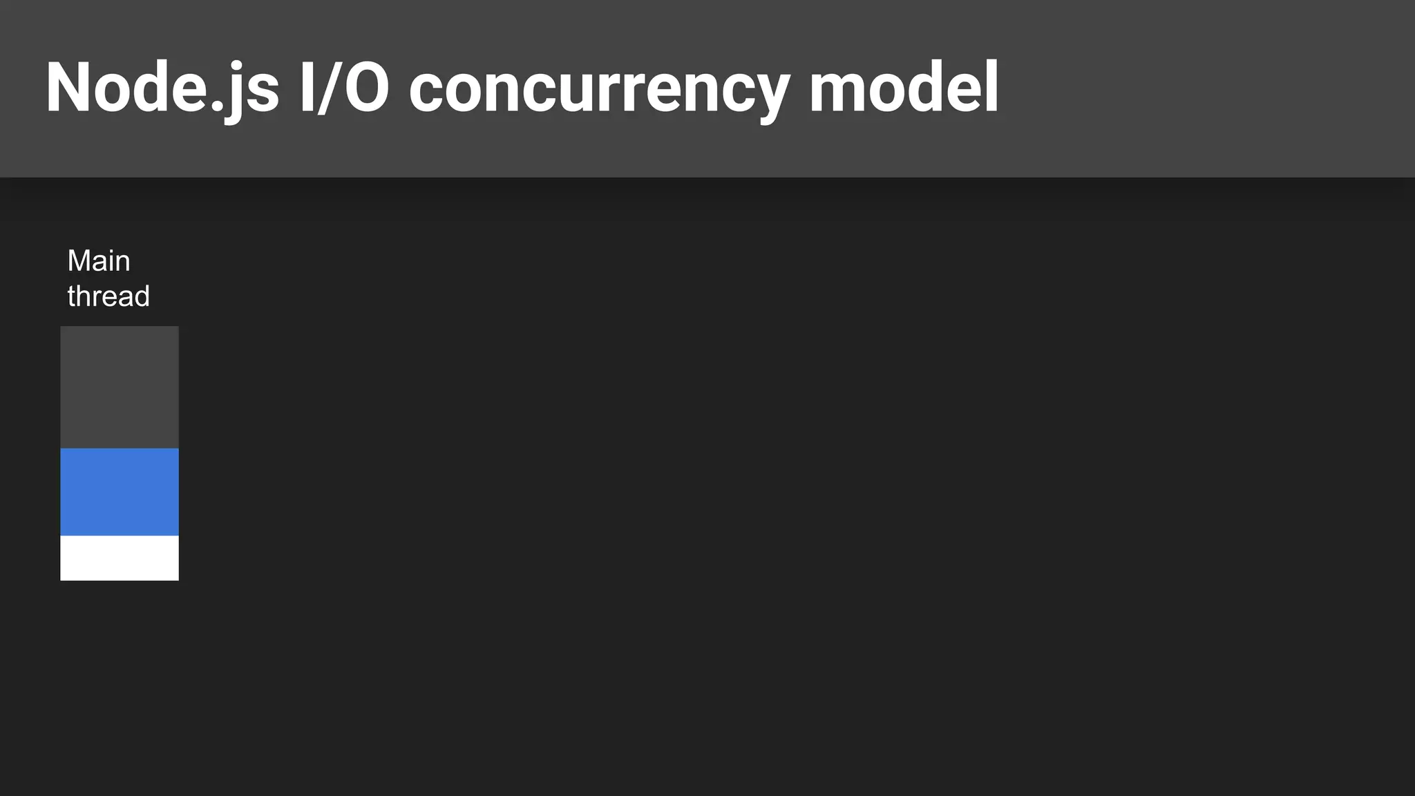 Node.js I/O concurrency model Main thread 