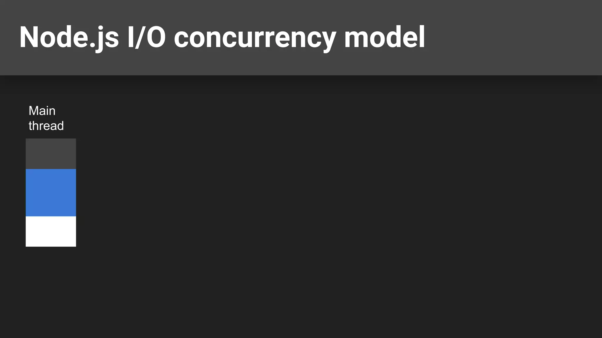 Node.js I/O concurrency model Main thread 