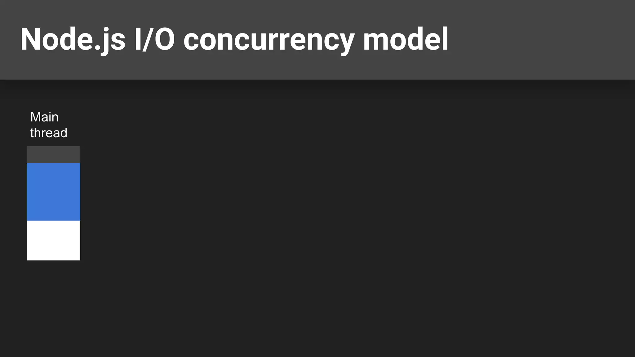 Node.js I/O concurrency model Main thread 