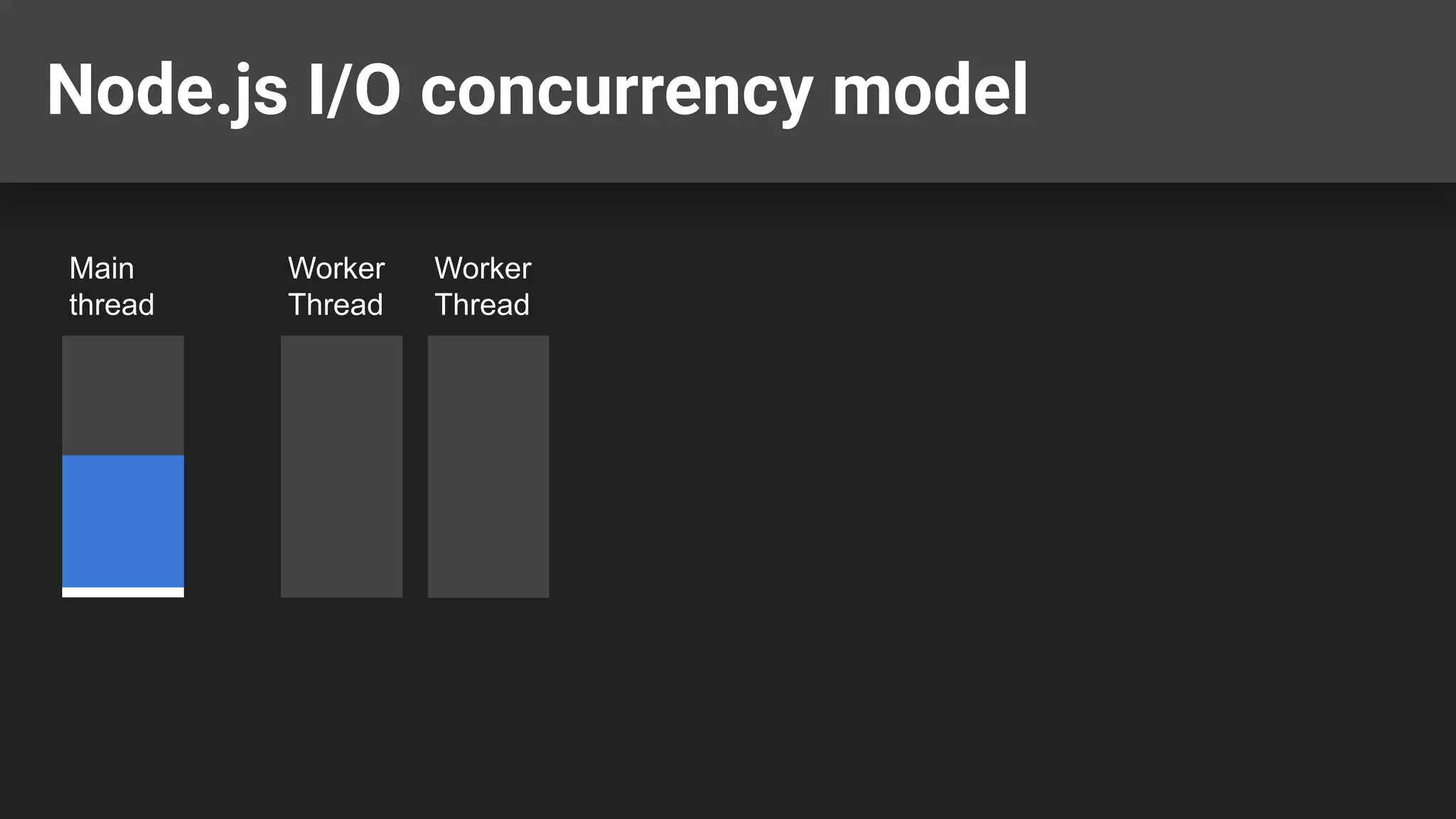 Node.js I/O concurrency model Main thread Worker Thread Worker Thread 
