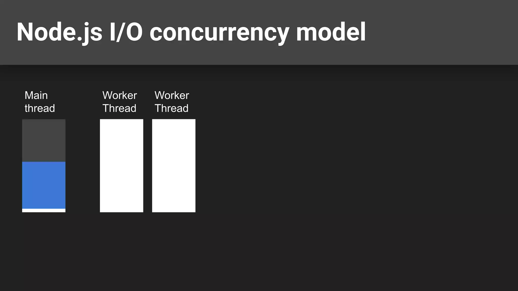 Node.js I/O concurrency model Main thread Worker Thread Worker Thread 