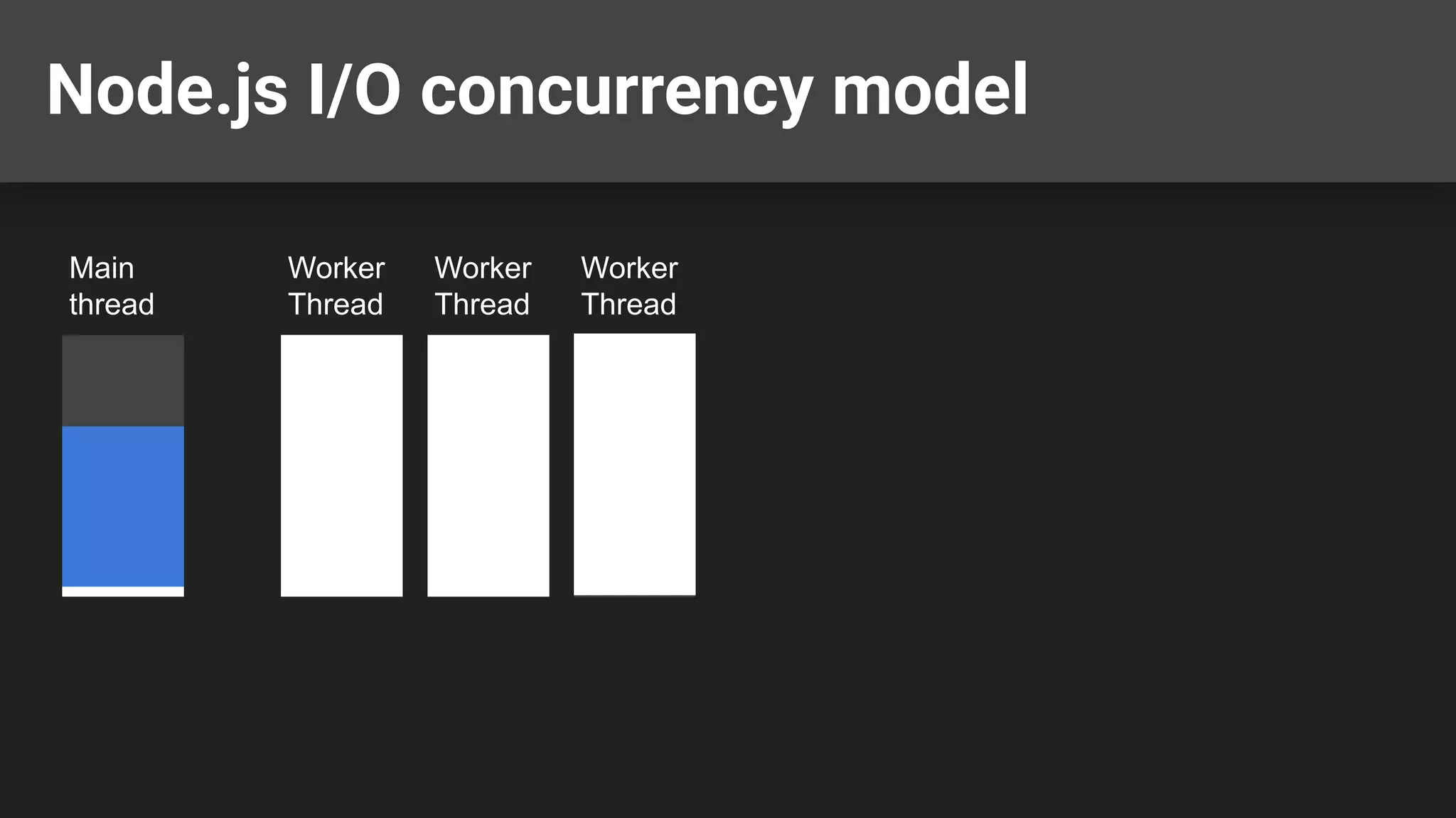 Node.js I/O concurrency model Main thread Worker Thread Worker Thread Worker Thread 