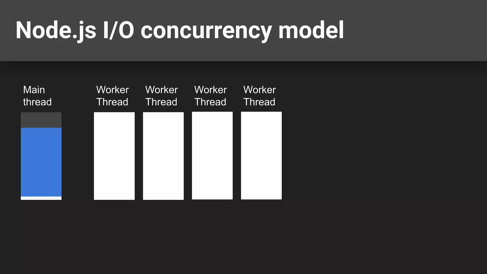 Node.js I/O concurrency model Main thread Worker Thread Worker Thread Worker Thread Worker Thread 