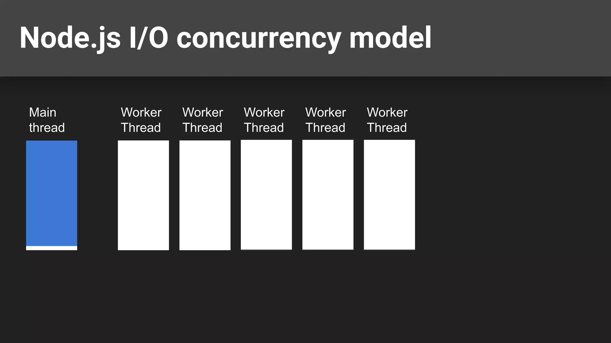Node.js I/O concurrency model Main thread Worker Thread Worker Thread Worker Thread Worker Thread Worker Thread 