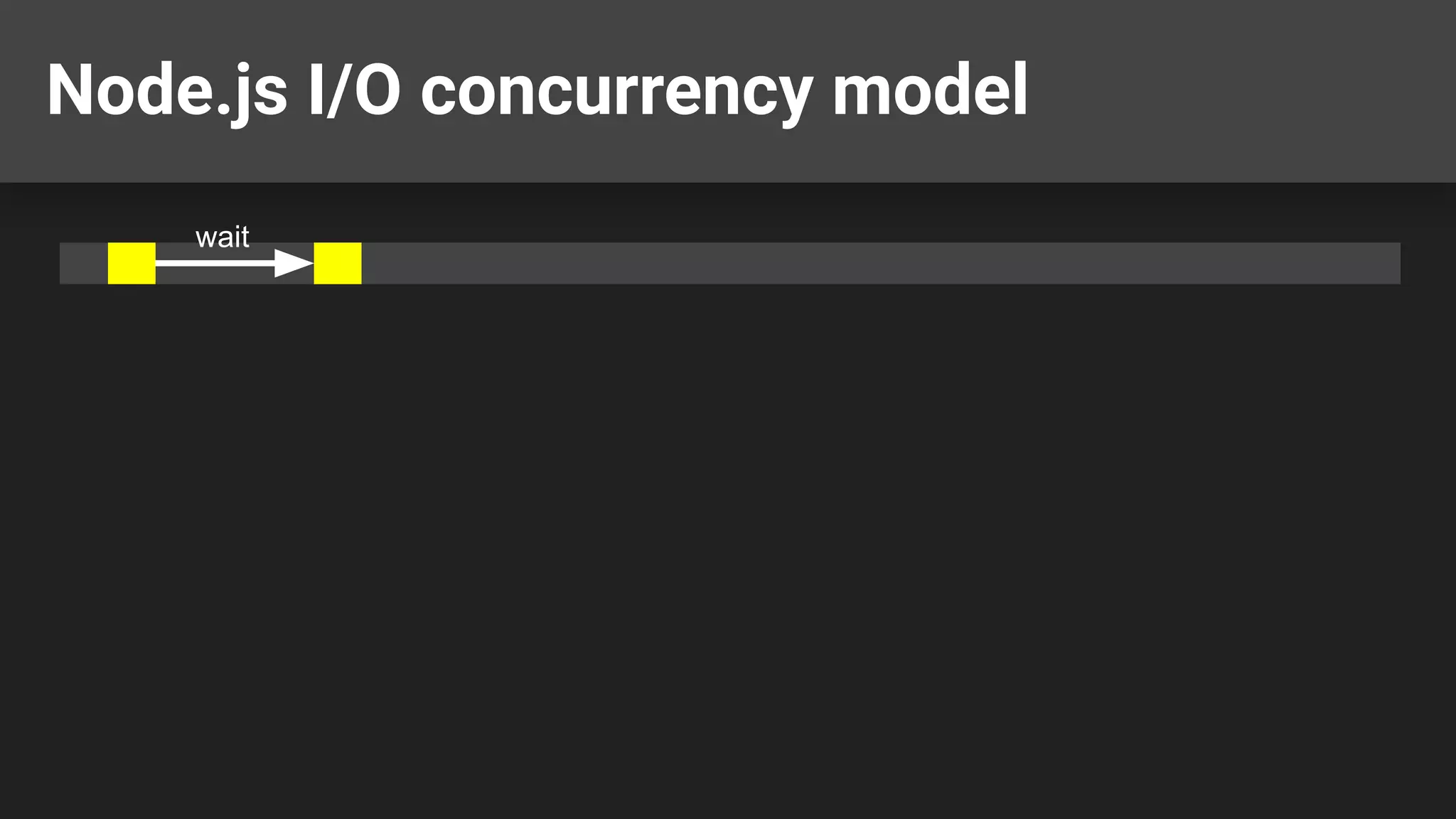 Node.js I/O concurrency model wait 