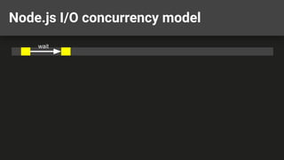 Node.js I/O concurrency model
wait
 