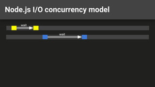 Node.js I/O concurrency model
wait
wait
 