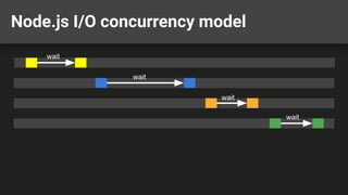 Node.js I/O concurrency model
wait
wait
wait
wait
 