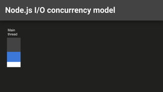 Node.js I/O concurrency model
Main
thread
 