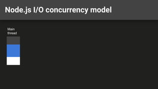 Node.js I/O concurrency model
Main
thread
 