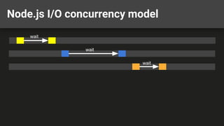 Node.js I/O concurrency model
wait
wait
wait
 