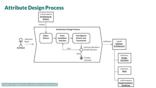 Attribute Design Process
AI will not replace you. A person using AI will.
 