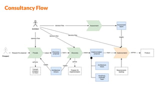 Consultancy Flow
 