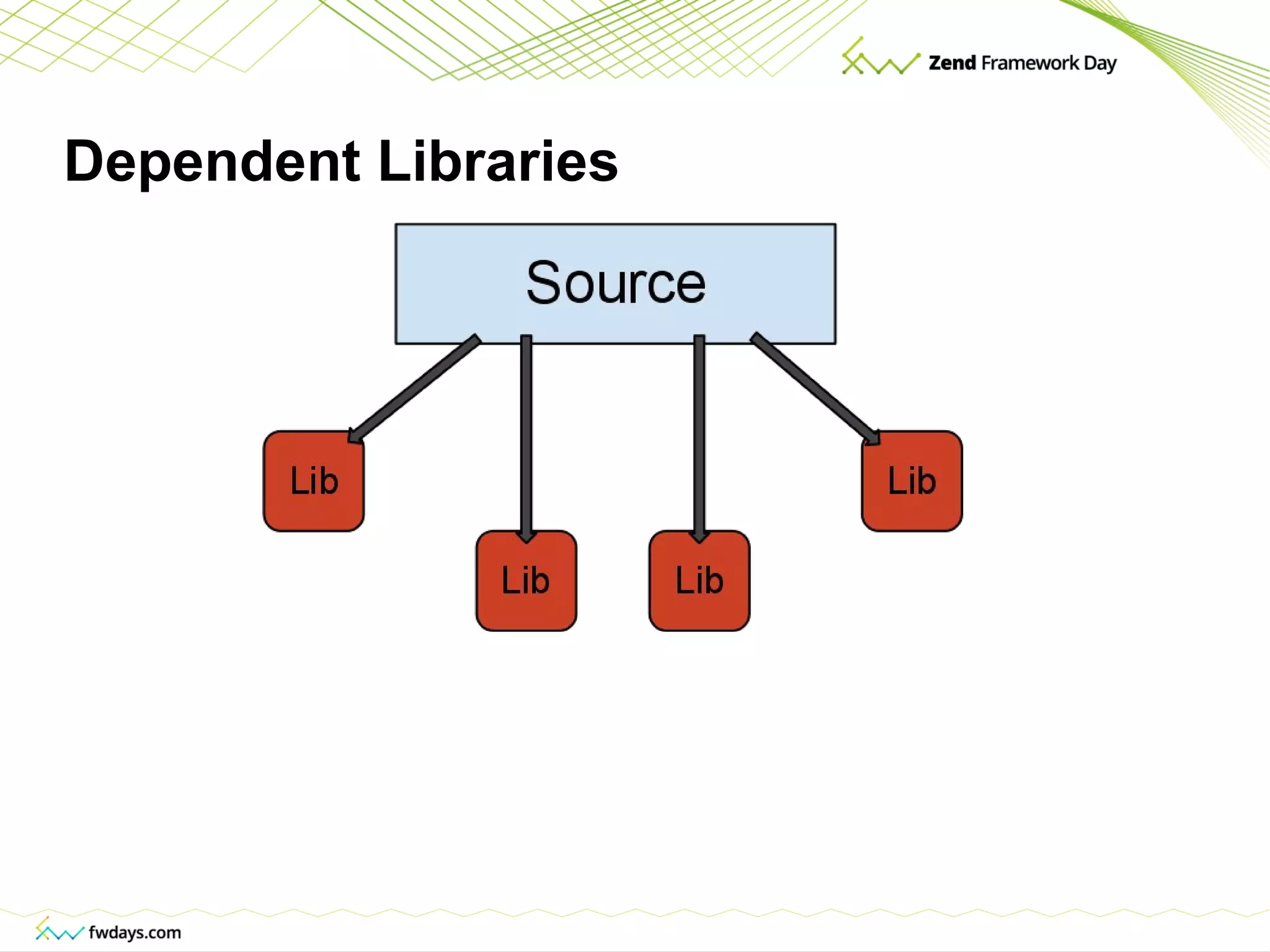 Dependent Libraries 