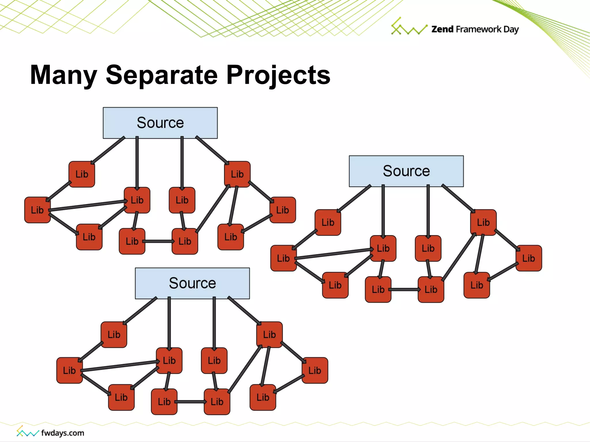 Many Separate Projects 