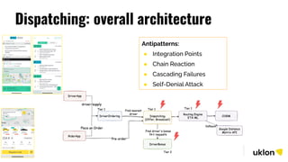 "Resilient by Design: Strategies for Building Robust Architecture at ...