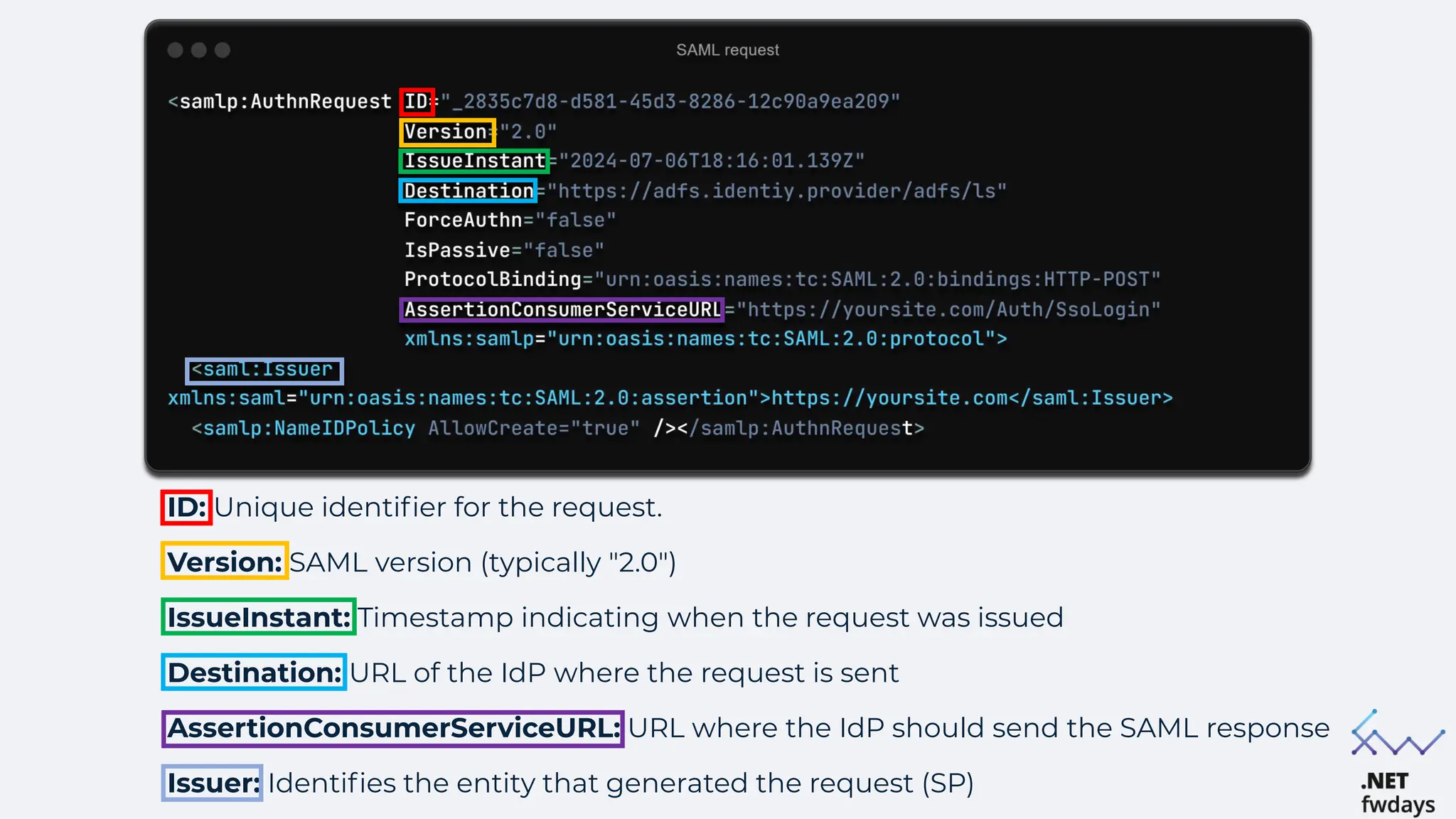 ID: Unique identifier for the request.
Version: SAML version (typically "2.0")
IssueInstant: Timestamp indicating when the request was issued
Destination: URL of the IdP where the request is sent
AssertionConsumerServiceURL: URL where the IdP should send the SAML response
Issuer: Identifies the entity that generated the request (SP)
 