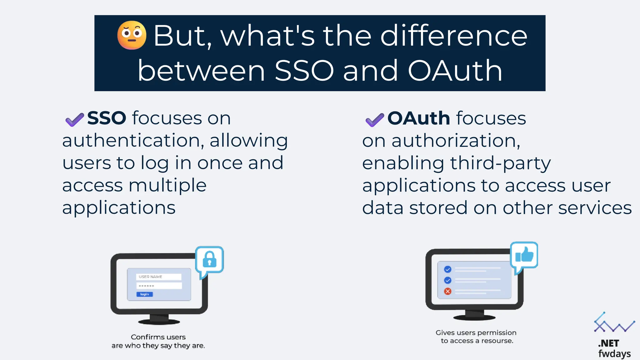 But, what's the difference
between SSO and OAuth
SSO focuses on
authentication, allowing
users to log in once and
access multiple
applications
OAuth focuses
on authorization,
enabling third-party
applications to access user
data stored on other services
 