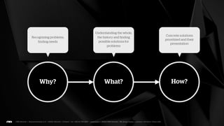 We cannot bypass these steps. Without this model and these
questions were are guessing and assuming, which will lead to
                          failure.
 