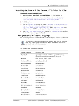 2 Configuration for Forwarding Events
Confidential SmartConnector™ Configuration Guide for ArcSight Forwarding Connector 27
Installing the Microsoft SQL Server 2005 Driver for JDBC
To download and install a JDBC driver:
1 Download the MS SQL Server 2005 JDBC Driver 1.2 from Microsoft at:
http://www.microsoft.com/downloads/details.aspx?FamilyId=
C47053EB-3B64-4794-950D-81E1EC91C1BA&displaylang=en
2 Install the driver.
3 Copy the sqljdbc.jar file from the folder C:Program FilesMicrosoft SQL
Server 2005 JDBC Driversqljdbc_1.2enu to
$ARCSIGHT_HOME/current/user/agent/lib, where $ARCSIGHT_HOME refers
to the connector install folder, such as c:ArcSightSmartConnectors.
4 From $ARCSIGHT_HOME/current/bin, double-click runagentsetup to return to
the SmartConnector Configuration Wizard.
ArcSight Event to McAfee CEF Mappings
The Forwarding Connector translates ArcSight events into McAfee’s Common Event Format.
The following table lists the field mappings.
The McAfee CEF field column shown in the following table does not represent
fields seen in the Console GUI of McAfee ePolicy Orchestrator. This column
represents fields within the database.
McAfee CEF Field ArcSight Field
AgentGUID agented (converted to match the AgentGUID format;
guaranteed to be unique ONLY within ArcSight)
Analyzer Fixed value: S_ARST__1000
AnalyzerDATVersion deviceCustomString6
AnalyzerHostName deviceHostName
AnalyzerIPV4 deviceAddress
AnalyzerMAC deviceMacAddress
AnalyzerName deviceProduct
AnalyzerVersion deviceVersion
DetectedUTC deviceReceiptTime
SourceHostName sourceHostName
SourceIPV4 sourceAddress
SourceMAC sourceMacAddress
SourceProcessName sourceProcessName
SourceURL requestUrl
SourceUserName sourceUserName
TargetFileName fileName
TargetHostName destinationHostName
 