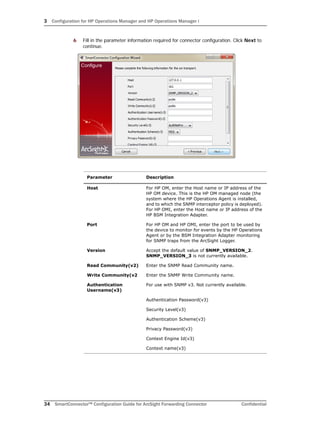3 Configuration for HP Operations Manager and HP Operations Manager i
34 SmartConnector™ Configuration Guide for ArcSight Forwarding Connector Confidential
6 Fill in the parameter information required for connector configuration. Click Next to
continue.
Parameter Description
Host For HP OM, enter the Host name or IP address of the
HP OM device. This is the HP OM managed node (the
system where the HP Operations Agent is installed,
and to which the SNMP interceptor policy is deployed).
For HP OMI, enter the Host name or IP address of the
HP BSM Integration Adapter.
Port For HP OM and HP OMI, enter the port to be used by
the device to monitor for events by the HP Operations
Agent or by the BSM Integration Adapter monitoring
for SNMP traps from the ArcSight Logger.
Version Accept the default value of SNMP_VERSION_2.
SNMP_VERSION_3 is not currently available.
Read Community(v2) Enter the SNMP Read Community name.
Write Community(v2 Enter the SNMP Write Community name.
Authentication
Username(v3)
For use with SNMP v3. Not currently available.
Authentication Password(v3)
Security Level(v3)
Authentication Scheme(v3)
Privacy Password(v3)
Context Engine Id(v3)
Context name(v3)
 