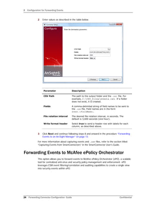 2 Configuration for Forwarding Events
24 Forwarding Connector Configuration Guide Confidential
2 Enter values as described in the table below.
3 Click Next and continue following steps 8 and onward in the procedure “Forwarding
Events to an ArcSight Manager” on page 13.
For more information about capturing events and .csv files, refer to the section titled
“Capturing Events from SmartConnectors” in the SmartConnector User’s Guide.
Forwarding Events to McAfee ePolicy Orchestrator
This option allows you to forward events to McAfee ePolicy Orchestrator (ePO), a scalable
tool for centralized anti-virus and security policy management and enforcement. ePO
leverages ESM event filtering/correlation and auditing capabilities to create a single view
into security events within ePO.
Parameter Description
CSV Path The path to the output folder and the .csv file. For
example, C:CSV_filesevents.csv. If a folder
does not exist, it is created.
Fields A comma-delimited string of field names to be sent to
the .csv file. Field names are in the form
event.<FieldName>.
File rotation interval The desired file rotation interval, in seconds. The
default is 3,600 seconds (one hour).
Write format header Select true to send a header row with labels for each
column, as described above.
 