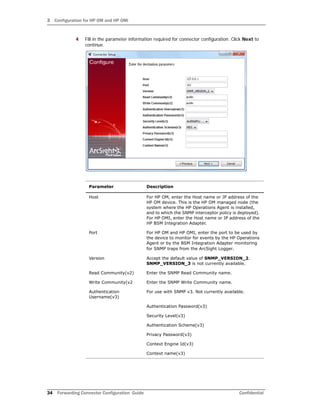 3 Configuration for HP OM and HP OMi
34 Forwarding Connector Configuration Guide Confidential
4 Fill in the parameter information required for connector configuration. Click Next to
continue.
Parameter Description
Host For HP OM, enter the Host name or IP address of the
HP OM device. This is the HP OM managed node (the
system where the HP Operations Agent is installed,
and to which the SNMP interceptor policy is deployed).
For HP OMI, enter the Host name or IP address of the
HP BSM Integration Adapter.
Port For HP OM and HP OMI, enter the port to be used by
the device to monitor for events by the HP Operations
Agent or by the BSM Integration Adapter monitoring
for SNMP traps from the ArcSight Logger.
Version Accept the default value of SNMP_VERSION_2.
SNMP_VERSION_3 is not currently available.
Read Community(v2) Enter the SNMP Read Community name.
Write Community(v2 Enter the SNMP Write Community name.
Authentication
Username(v3)
For use with SNMP v3. Not currently available.
Authentication Password(v3)
Security Level(v3)
Authentication Scheme(v3)
Privacy Password(v3)
Context Engine Id(v3)
Context name(v3)
 