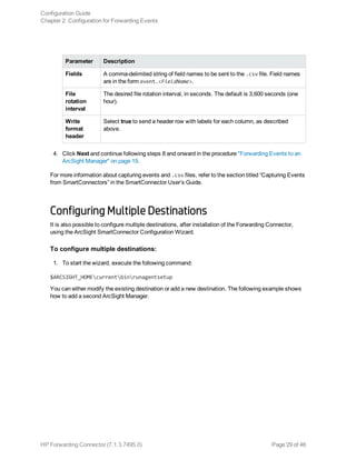 Parameter Description
Fields A comma-delimited string of field names to be sent to the .csv file. Field names
are in the form event.<FieldName>.
File
rotation
interval
The desired file rotation interval, in seconds. The default is 3,600 seconds (one
hour).
Write
format
header
Select true to send a header row with labels for each column, as described
above.
4. Click Next and continue following steps 8 and onward in the procedure "Forwarding Events to an
ArcSight Manager" on page 19.
For more information about capturing events and .csv files, refer to the section titled “Capturing Events
from SmartConnectors” in the SmartConnector User’s Guide.
Configuring Multiple Destinations
It is also possible to configure multiple destinations, after installation of the Forwarding Connector,
using the ArcSight SmartConnector Configuration Wizard.
To configure multiple destinations:
1. To start the wizard, execute the following command:
$ARCSIGHT_HOMEcurrentbinrunagentsetup
You can either modify the existing destination or add a new destination. The following example shows
how to add a second ArcSight Manager.
Configuration Guide
Chapter 2: Configuration for Forwarding Events
HP Forwarding Connector (7.1.3.7495.0) Page 29 of 46
 